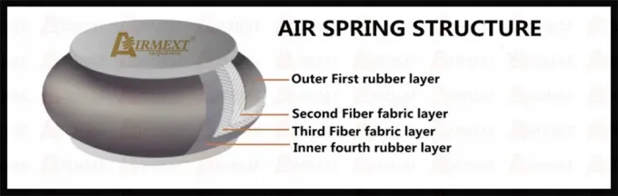 2018+ Crown S220 Hệ thống treo khí nén Toyota Thanh chống lò xo hoàn toàn mới 2